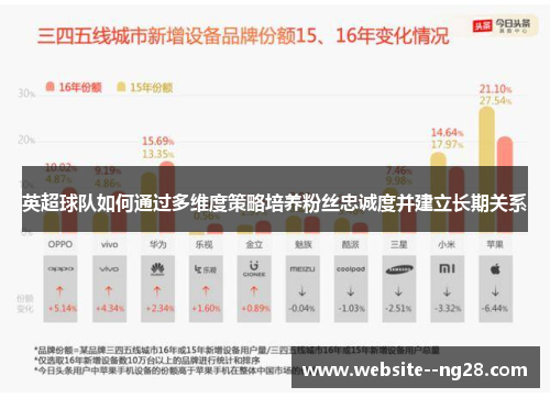 英超球队如何通过多维度策略培养粉丝忠诚度并建立长期关系 英超球队如何通过多维度策略培养粉丝忠诚度并建立长期关系