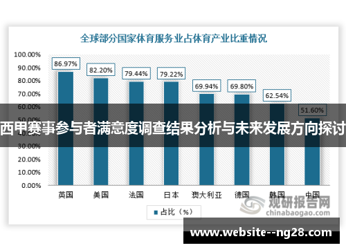 西甲赛事参与者满意度调查结果分析与未来发展方向探讨