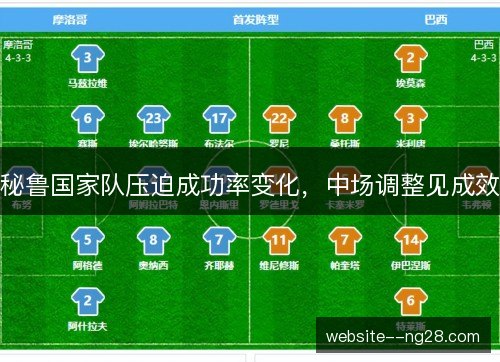 秘鲁国家队压迫成功率变化,中场调整见成效 秘鲁国家队压迫成功率变化,中场调整见成效